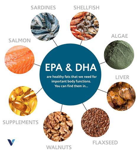 epa and dha for psoriasis